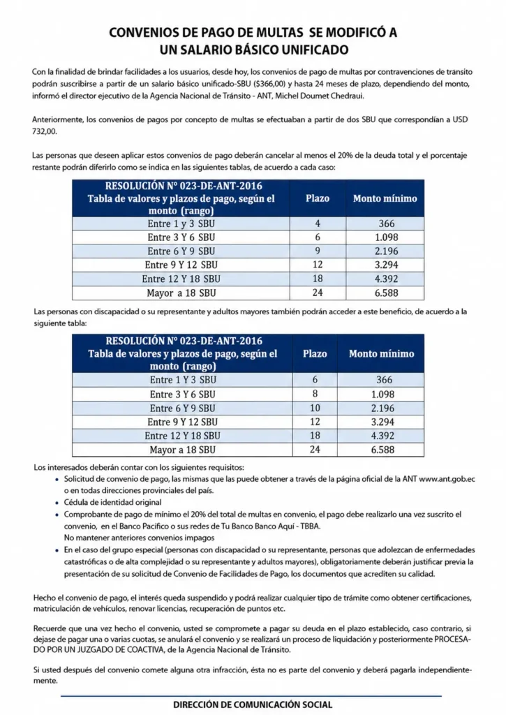 Convenios de Pago para Multas ANT