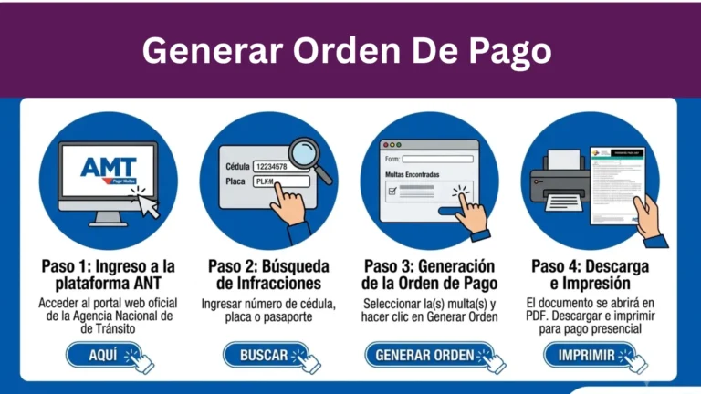Generar Orden de Pago de Multas ANT