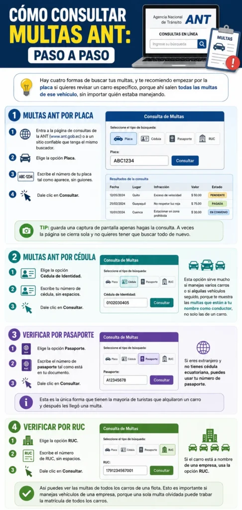 Infografía Multas ANT