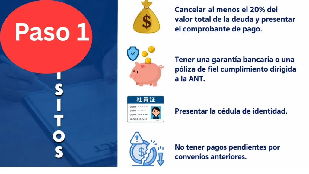 Verifica si cumples con los requisitos
Confirma que tu deuda por multas de tránsito sea igual o superior a un salario básico unificado (SBU) y que cumplas con los requisitos establecidos por la ANT.